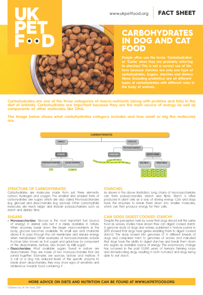 Carbohydrates in Dog and Cat Food | UK Pet Food