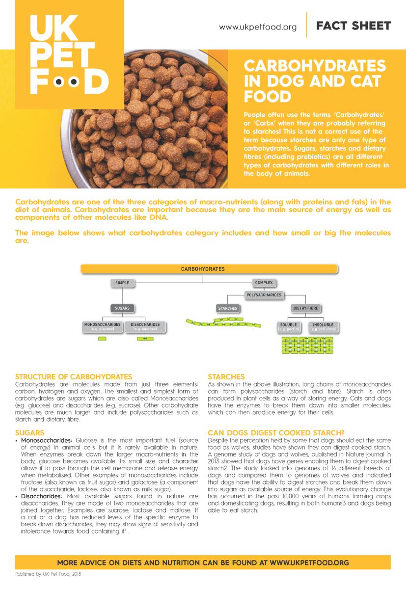 carbohydrates fs full.png