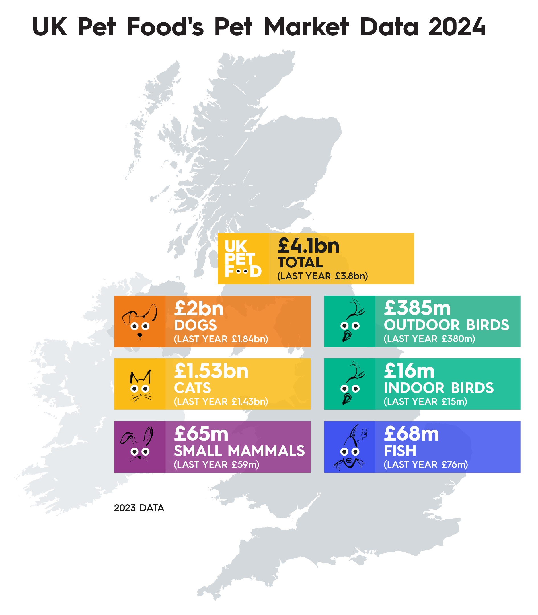 UKPF 2024 Pet Market Data.png