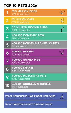 top ten pets 2026 inforgraphic.jpg