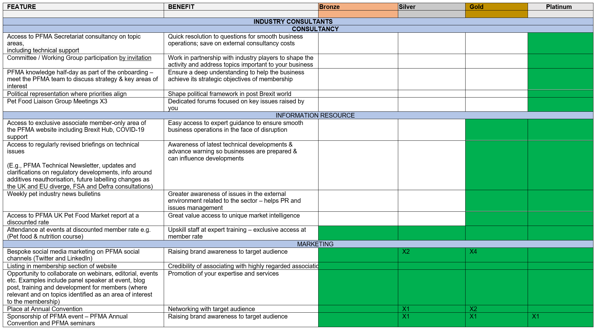 associate member benefits table clear.png