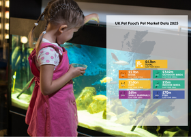 Fish tank market data overlay for button