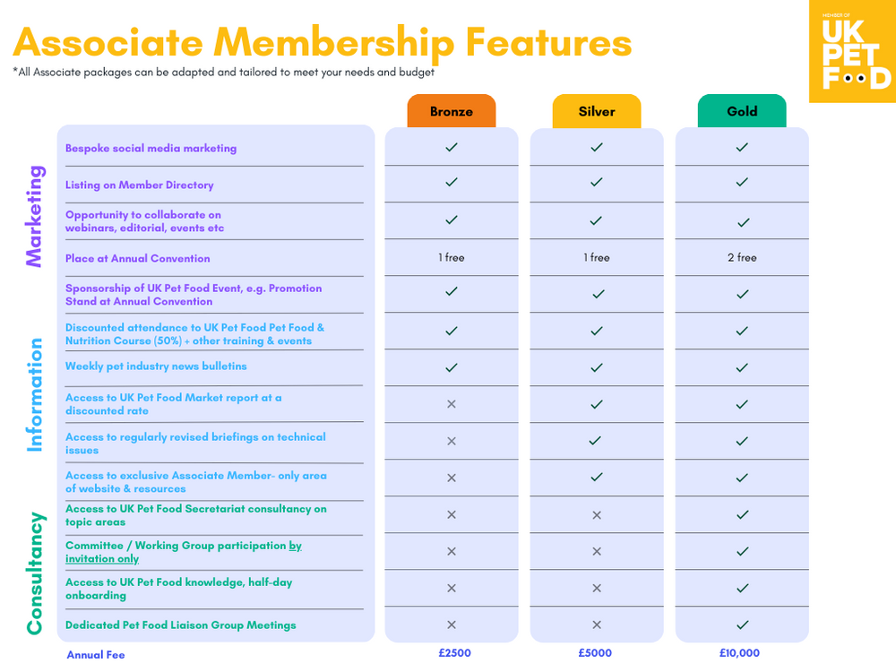 Assoiciate membership features (1).png