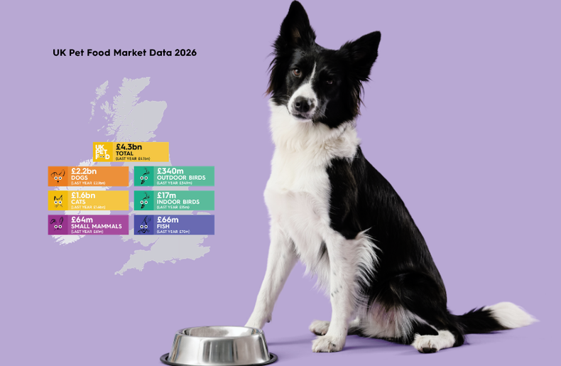 UK Pet Food Market Data