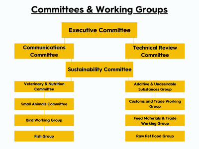 Committees & WG structure.png