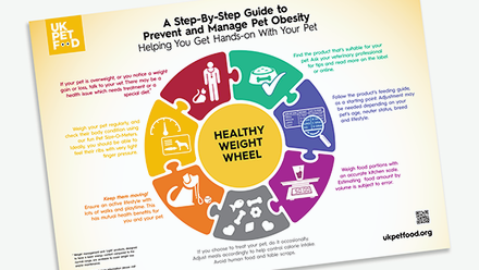 UK pet food Poster - Prevent+Manage pet obesity.png