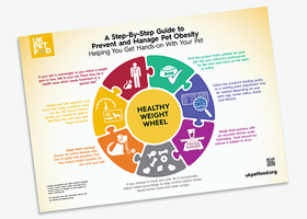 UK pet food Poster - Prevent+Manage pet obesity.png