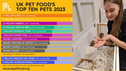 Pet-Pop-data-news-2023.png