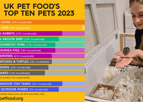 Pet-Pop-data-news-2023.png