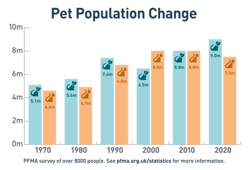 pet population change graph(2).png