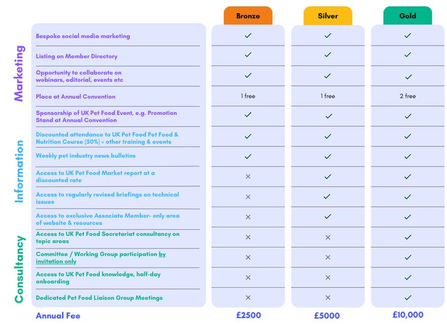 Associate-membership-features-COMPARE.png