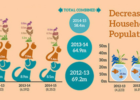 Decreasing Household Pet Population.jpg