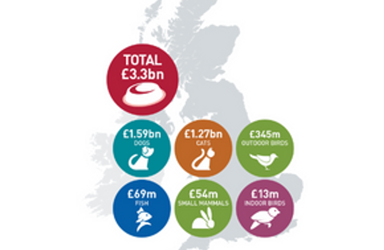 Annual Reports UK Pet Food